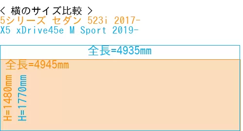 #5シリーズ セダン 523i 2017- + X5 xDrive45e M Sport 2019-